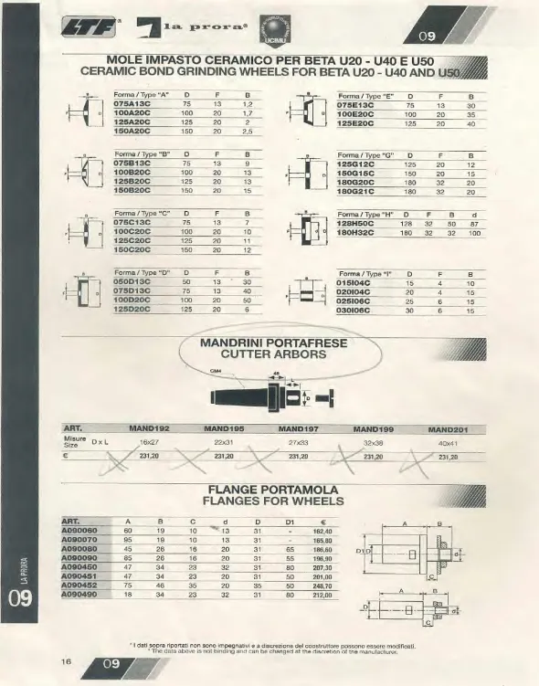 ACCESSORI Vari x Affilatrici LA PRORA BETA U40 e U50