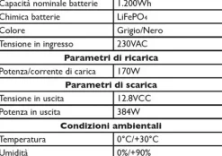 22#4979 Batteria portatile Output e inverter con pannello fotovoltaico