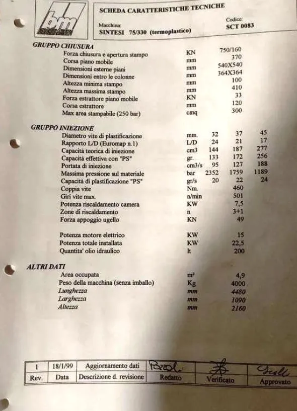 BM BIRAGHI SINTESI 75