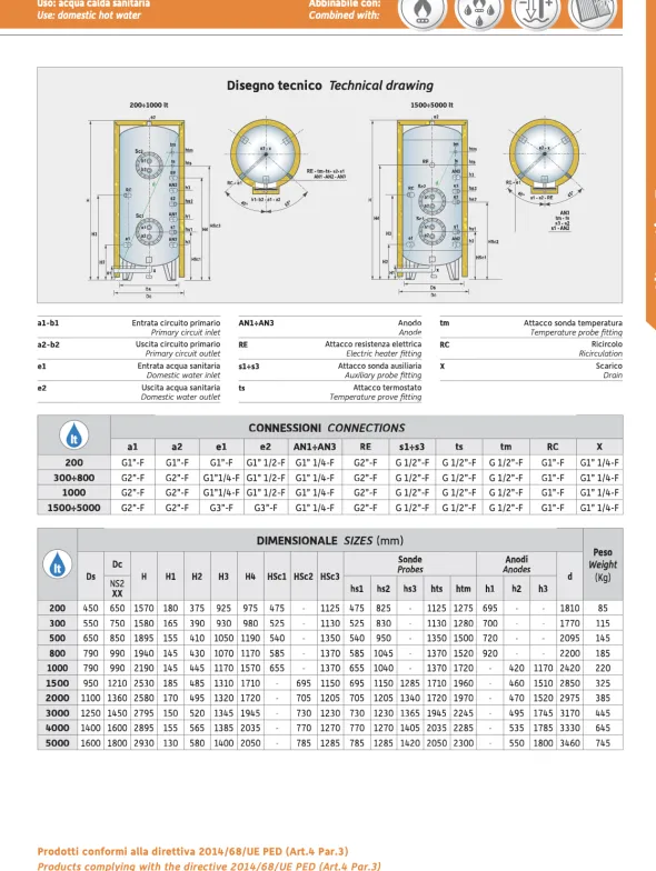 BOILER SICC NS2 solare con due scambiatori estraibili