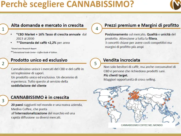 Cannabissimo - Il marchio di Caffè alla canapa