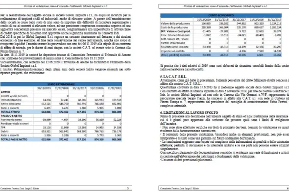 Cessione ramo d'azienda fall. 18/2020 Trib. Arezzo