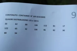 20169#4390 Container e quadri distribuzione