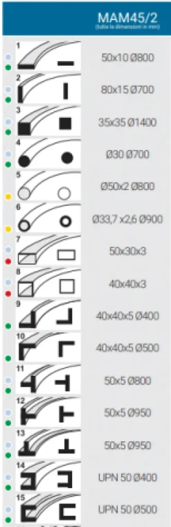 Curvaprofili piramidale AMOB Mam 45/2