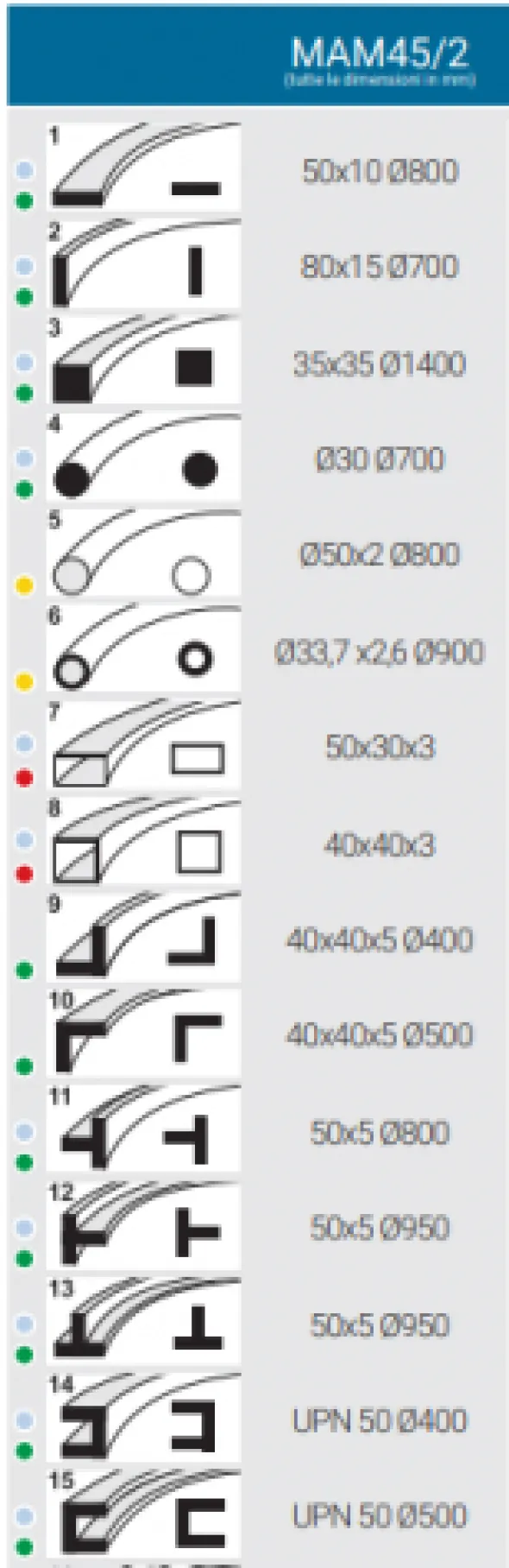 Curvaprofili piramidale AMOB Mam 45/2