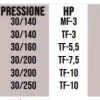 Idroitalia Sud Polo Red Inox 250bar-15lt/min