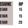 Idropulitrice Alta Pr. Professional 500bar-15lt/min.