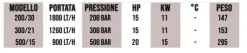 Idropulitrice Alta Pr. Professional 500bar-15lt/min.