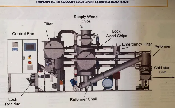 Impianto di cogenerazione a cippato di legno