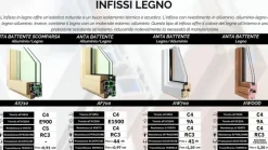 INFISSI DI NUOVA GENERAZIONE MADE IN ITALY