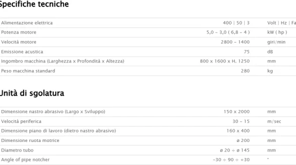 Levigatrice per incavi Aceti ART.56 Nuova