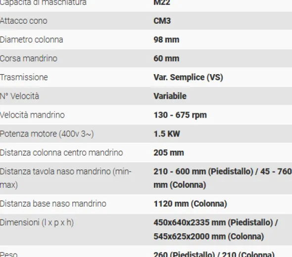 Maschiatrice Serrmac MDR 22 Nuova