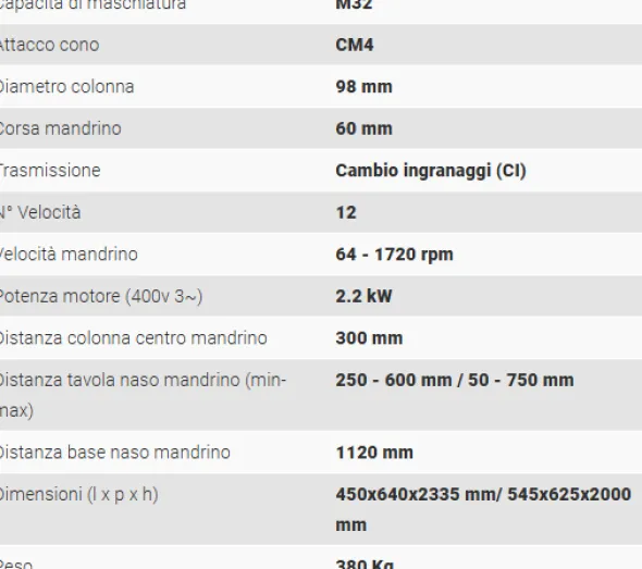 Maschiatrice Serrmac MDR 32 Nuova