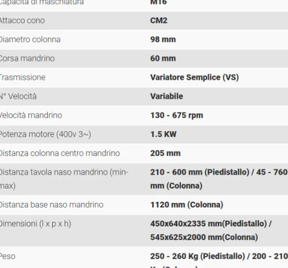 Maschiatrice Serrmac MDR 16 Nuova