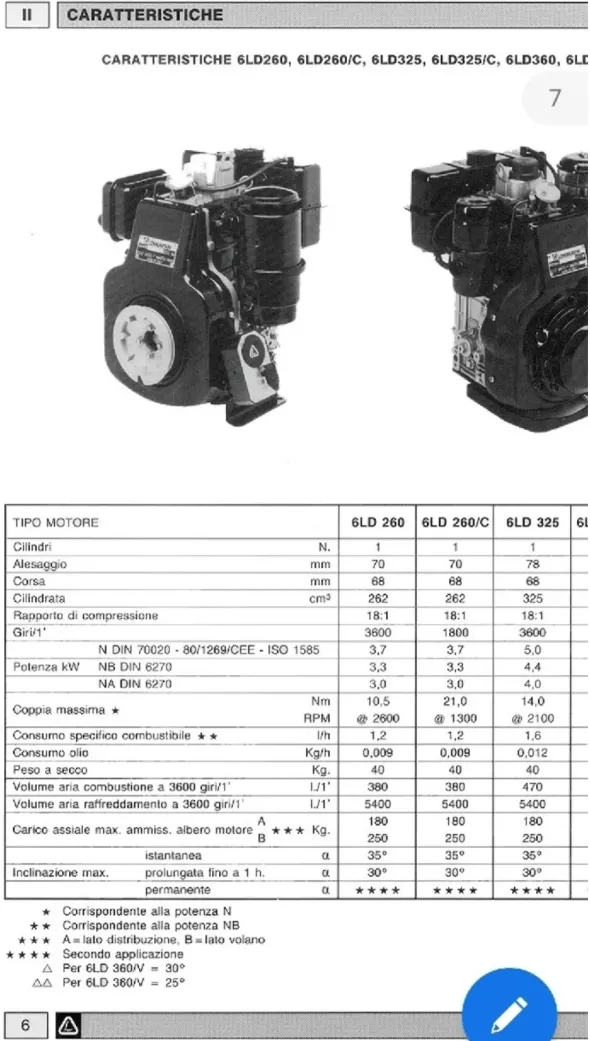 Piastra Vibrante Compattatore Vibrocostipatore Sicom
