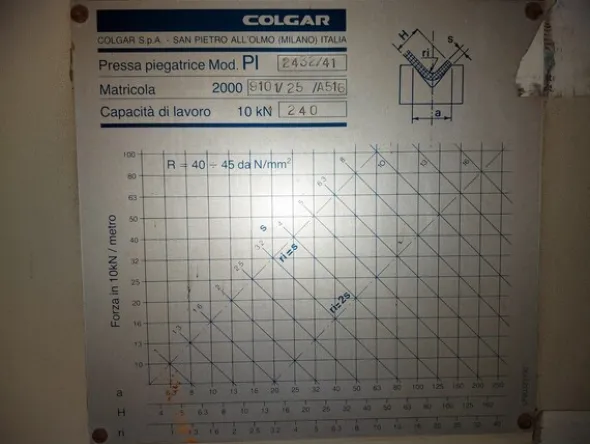 27#6807 Pressa piegatrice Colgar