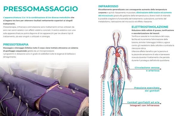 Pressomassaggio HIN TIME 3 in 1 Professionale