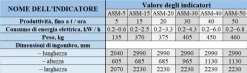 Pulitore Calibratore per Sementi e Cereali ASM 5 t/h