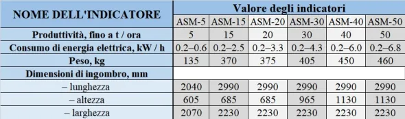 Pulitore Calibratore per Sementi e Cereali ASM 5 t/h