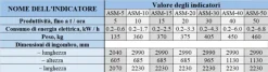 Pulitore Calibratore per Sementi e Cereali ASM 5 t/h