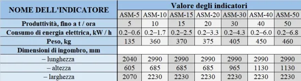 Pulitore Calibratore per Sementi e Cereali ASM 5 t/h