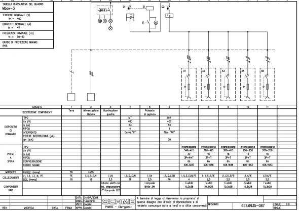 Quadro di distribuzione Asc Scame 35kW