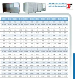REFRIGERATORE INDUSTRIAL FRIGO GRAC/105/Z/C