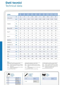 REFRIGERATORE INDUSTRIALFRIGO