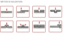 SALDATRICE LASER FIBRA AZIMUT SF3000HWM