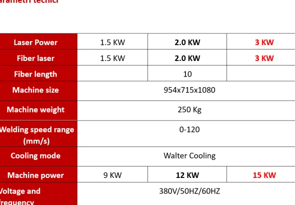 SALDATRICE LASER FIBRA AZIMUT SF3000HWM