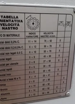 SEGHETTO A NASTRO RAIM 360 MODELLO ATS4 AUTOMATICO