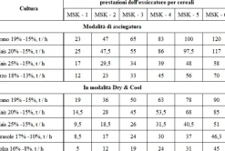 Separatore aerodinamico ASM-15 per la pulizia del grano