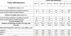 Separatore a setaccio BISS 100 per la pulizia del grano