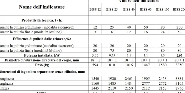 Separatore a setaccio BISS 100 per la pulizia del grano