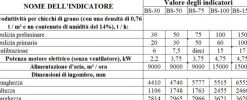 Separatore a tamburo BS-30 per la pulizia del grano