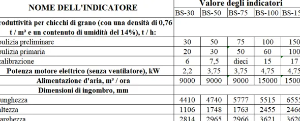 Separatore a tamburo BS-30 per la pulizia del grano