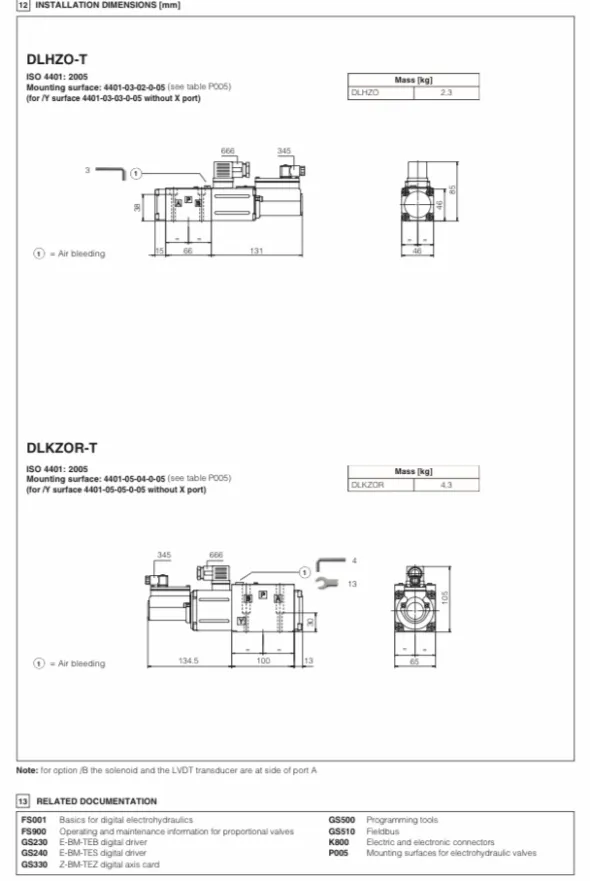 Servovalvola ATOS NG 10 con feed back