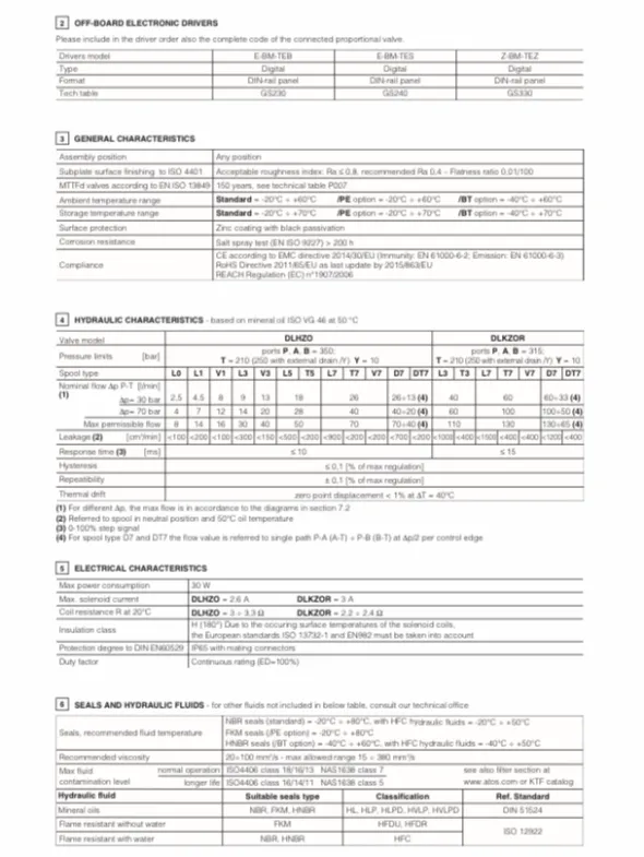 Servovalvola ATOS NG 10 con feed back