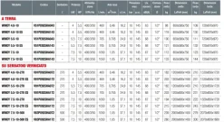 SHAMAL WINDY 4.0-5.5-7.5 prezzo Ivato