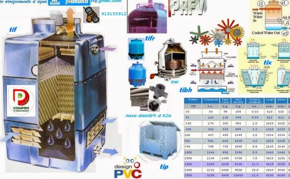 torri refradamº,ventilatore indªle , evapcooler